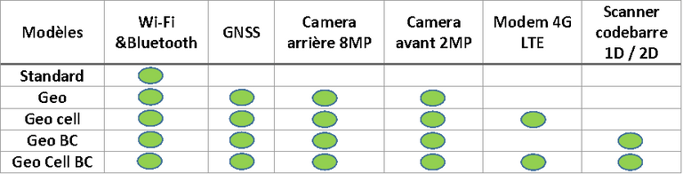 mesa 2 comparatif