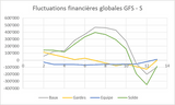 graph finances